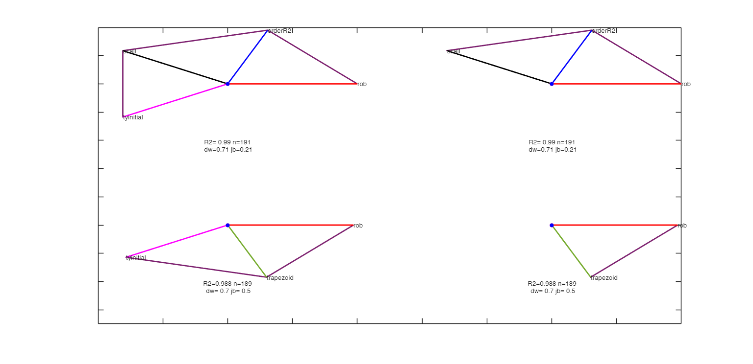 Click here for the graphical output of this example (link to Ro.S.A. website).